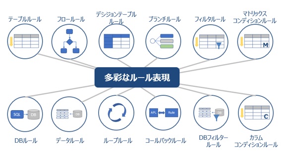 12種類のルールテンプレート