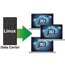 ソリューションイメージ:NICE DCV