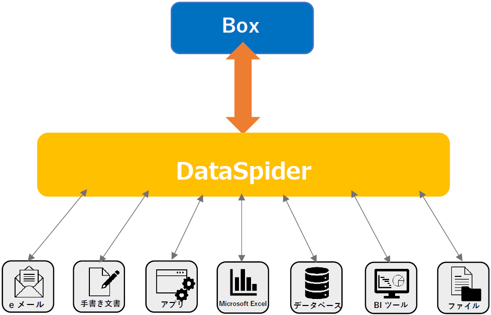 Boxアダプタ連携イメージ1
