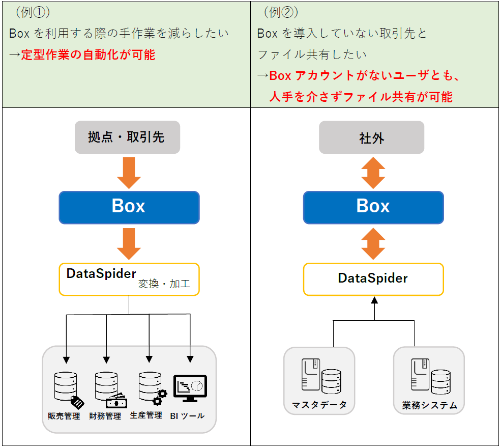 Boxアダプタ連携イメージ2