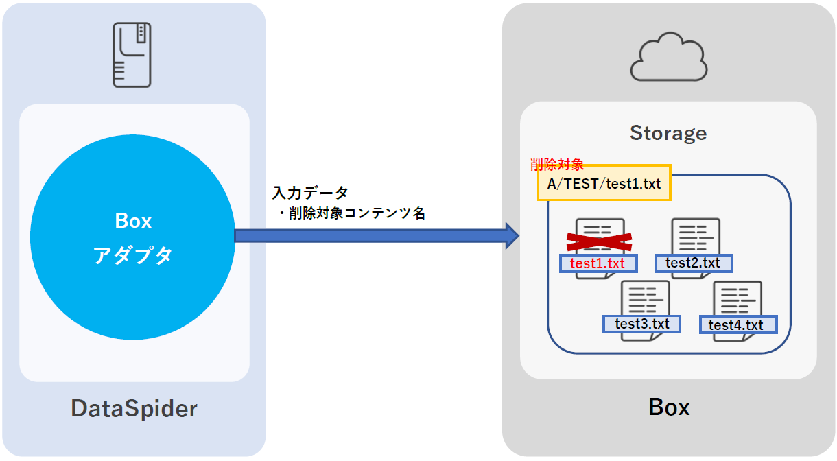 コンテンツ削除処理イメージ図
