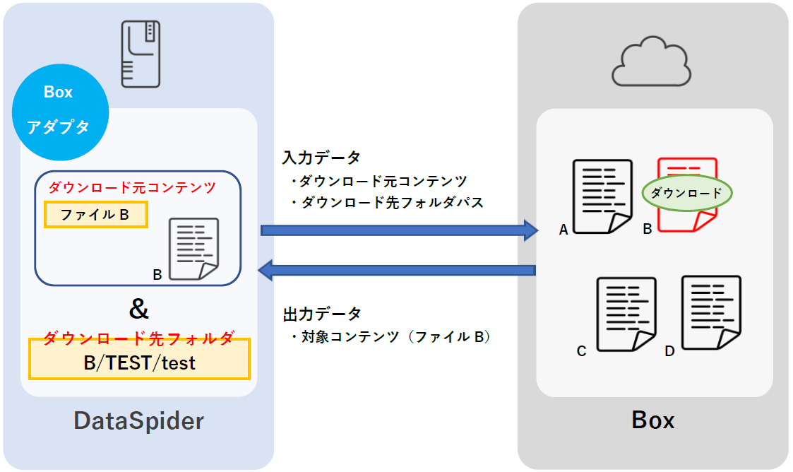 コンテンツダウンロード処理イメージ図