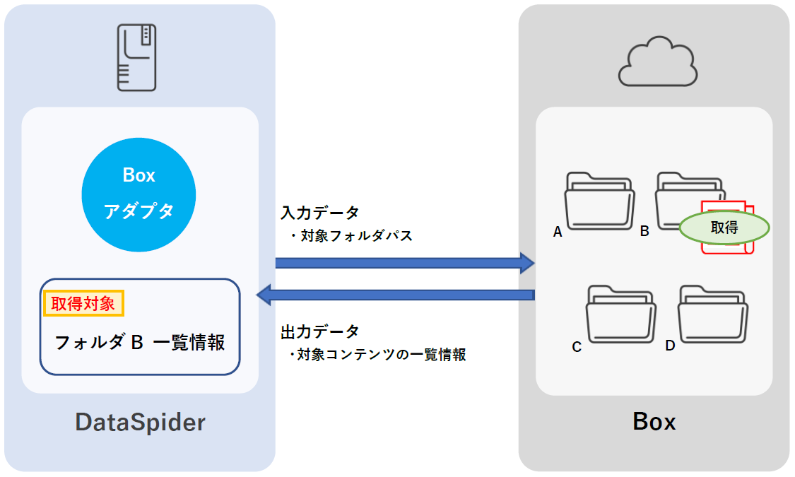 コンテンツ一覧取得処理イメージ図
