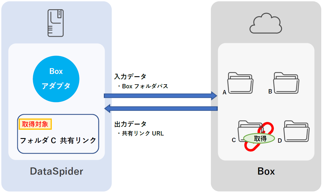共有リンク取得アイコン画面