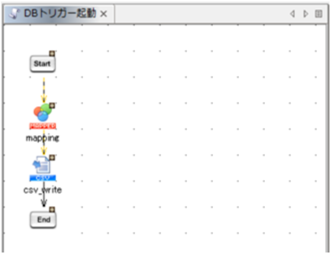 完成したスクリプトのプロセスフロー