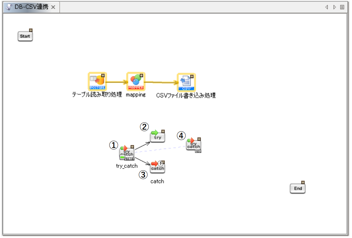 例外監視開始アイコン