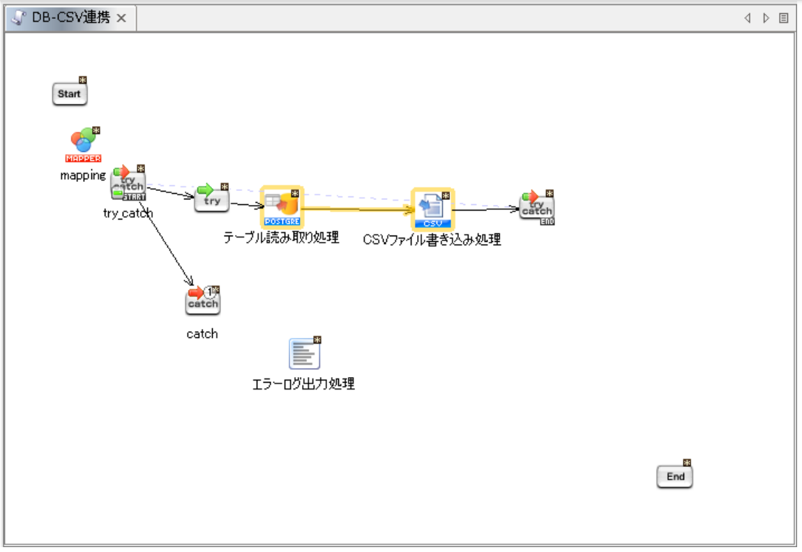 エラーログ出力処理
