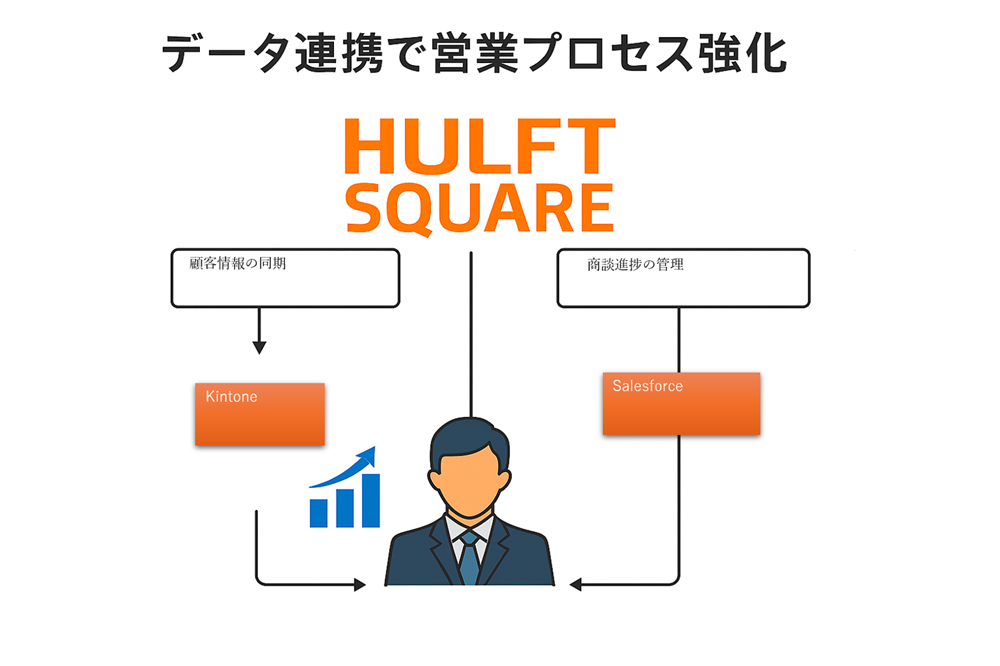 データ連携で営業プロセス強化