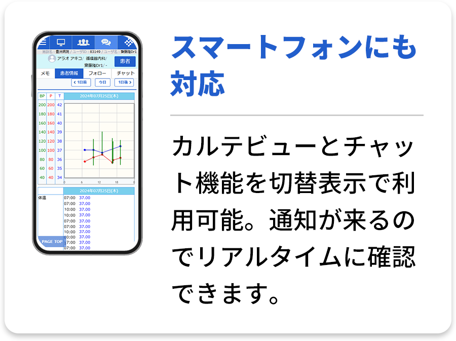 カルテビュー × チャット機能