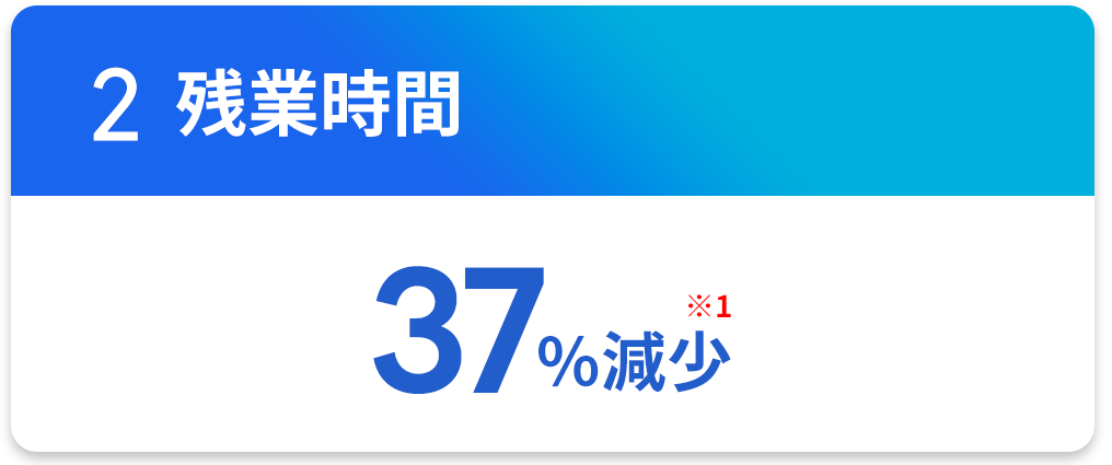 残業時間
