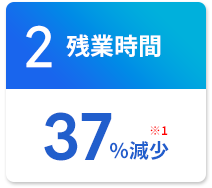 残業時間