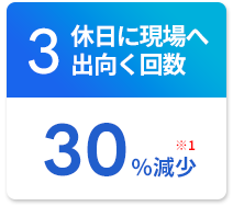 休日に現場へ出向く回数