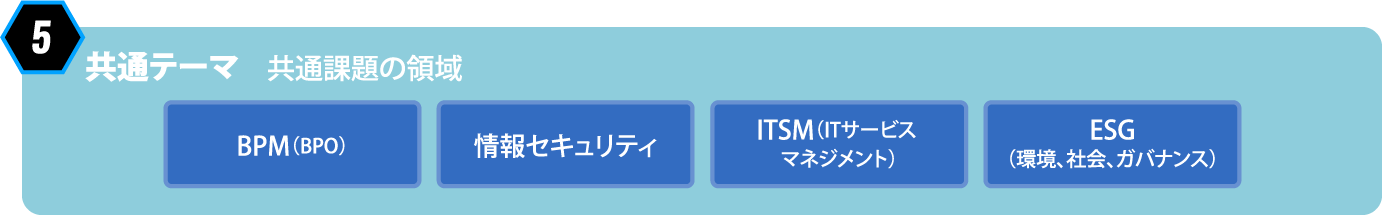 共通テーマの図
