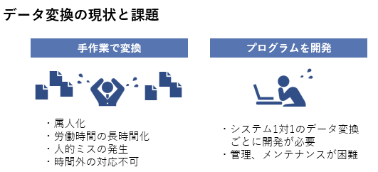 データ変換の現状と課題