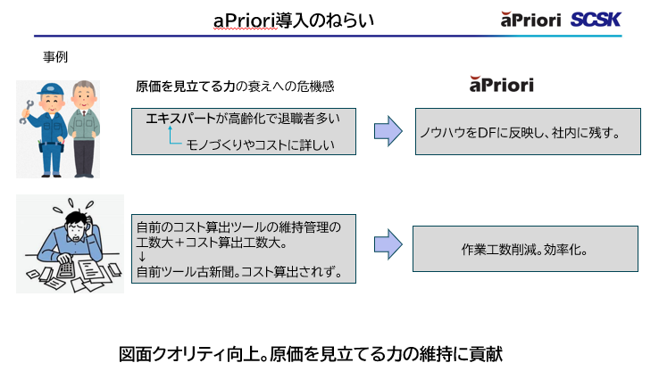 aPriori導入の狙い