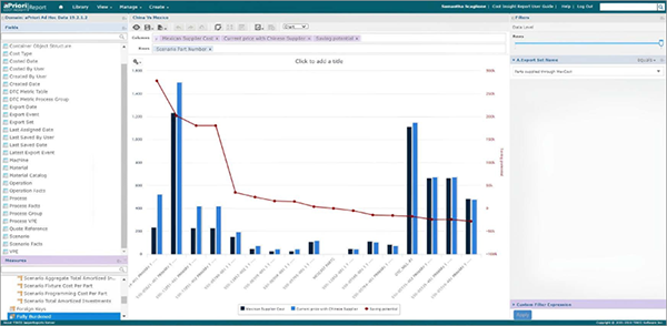 コスト削減の可能性を特定するカスタムレポート