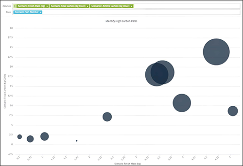 aP Analyticsのカーボン異常値レポート