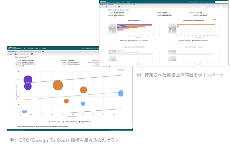 ： DTC（Design To Cost）指標を組み込んだグラフ 例：特定された製造上の問題を示すレポート
