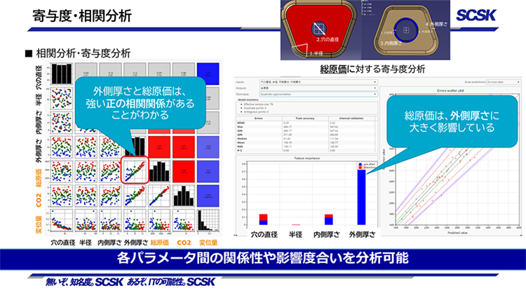 aPriori-相関・寄与度分析