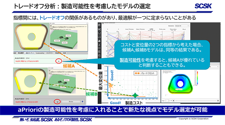 トレードオフ分析 : 製造可能性を考慮したモデルの選定