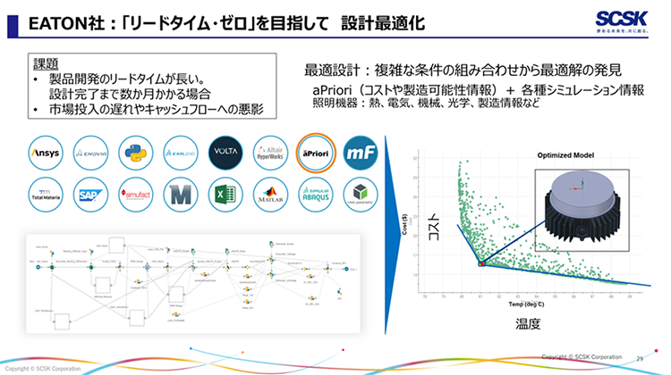 実際の事例（社外発表）：EATON