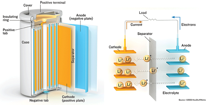 電池材料開発における課題とAI