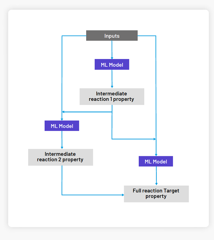 複雑性のモデル化