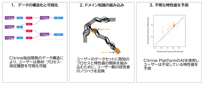 顧客要求への迅速な対応