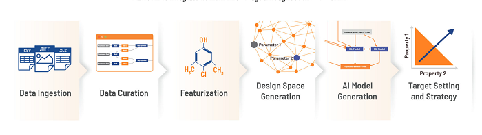 制限成分の再配合