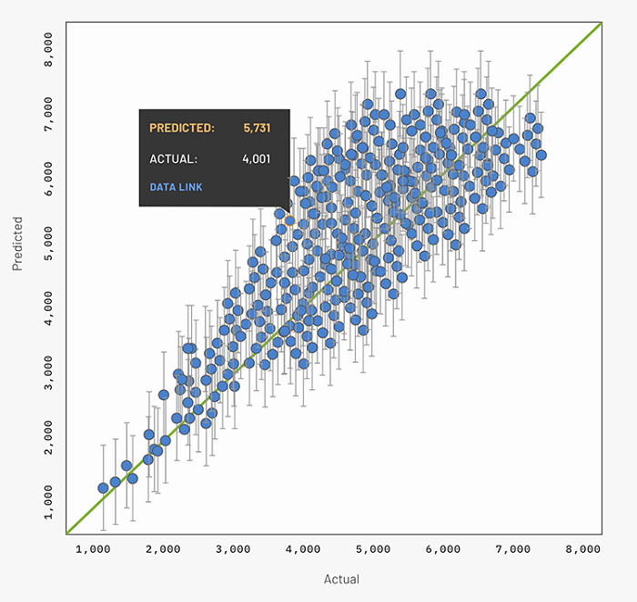 決定係数R2は何を表すか