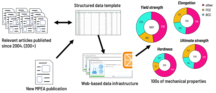 Citrine Informatics社の金属材料開発における取り組み