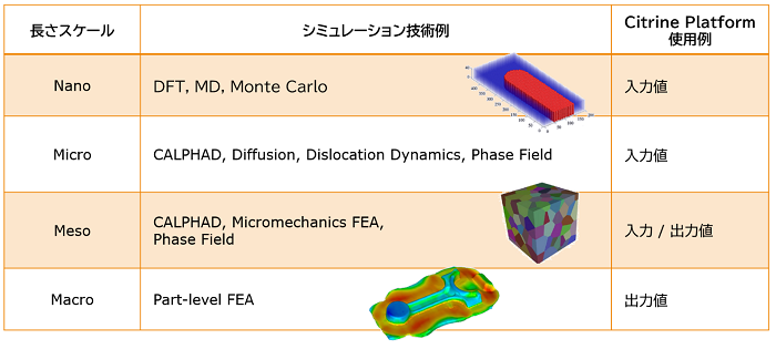 MI活用～シミュレーション連携～