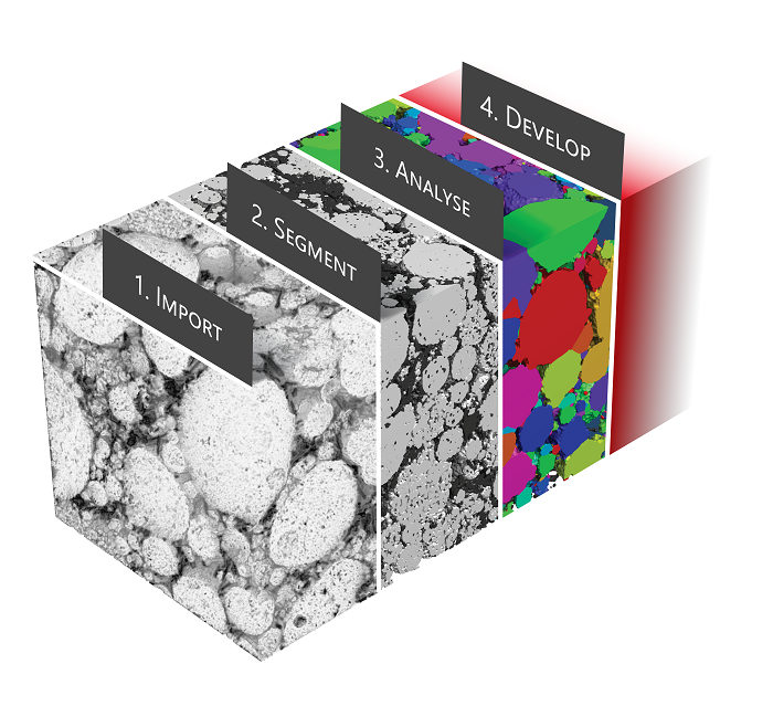 材料の構造生成から分析・特性性能評価をワンパッケージで行う材料開発シミュレーションツール