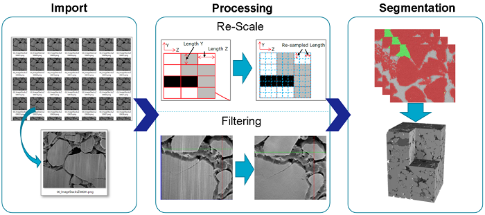 Import-Processing-Segmentationの流れ