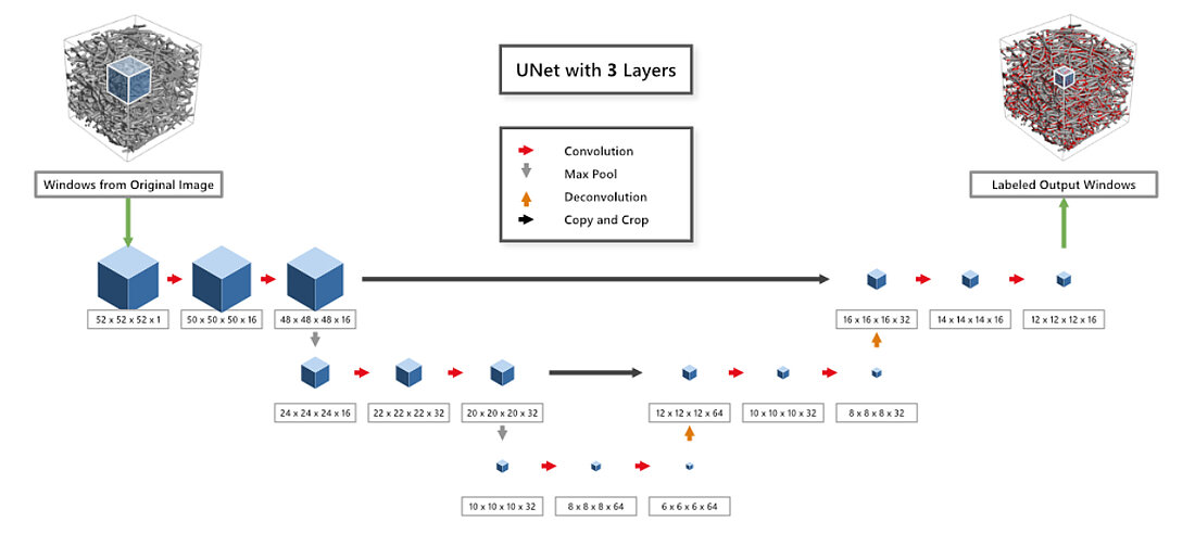 3D U-Netを利用したセグメンテーション