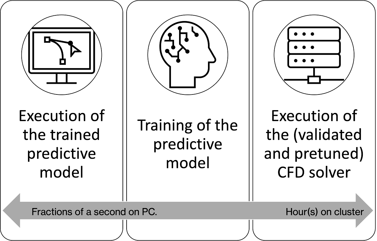 測地的CNNに基づく訓練済みモデルの最終実行と真値(CFD)との間の時間スケール。図:Anthony Massobrio