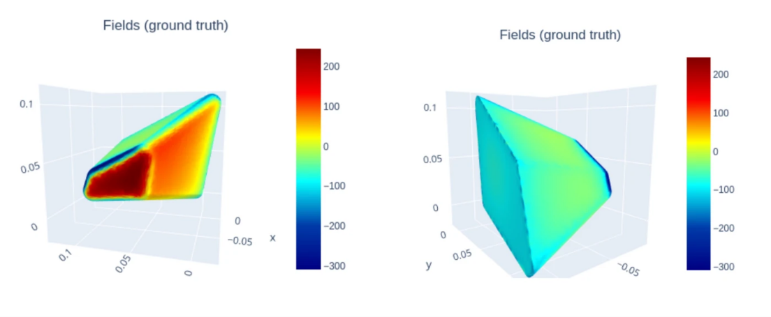 サイドミラー設計のStar CCM+によるCFDシミュレーション結果のデータセット