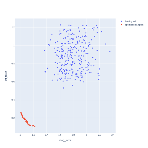 パレートフロント