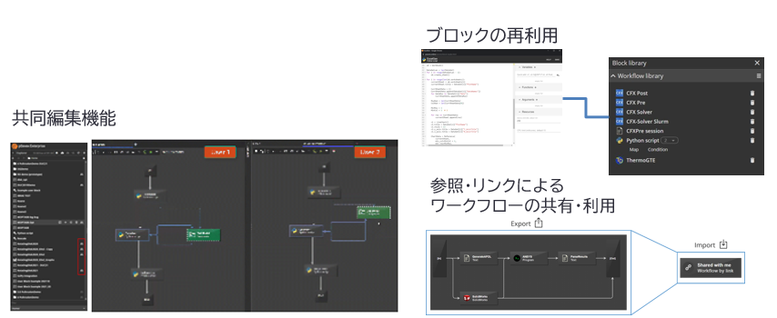 コラボレーション・エンジニアリング