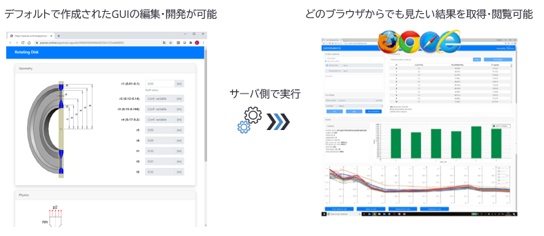 WebアプリのGUIを編集し、よりわかりやすく・使いやすく