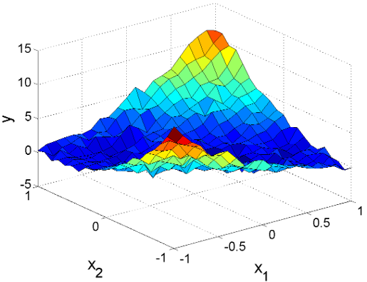 観測点を取得するノイズを含む関数
