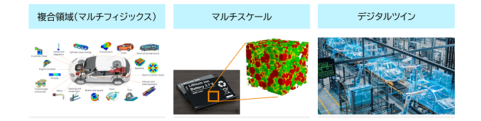 横断によるデジタルエンジニアリングの高度化