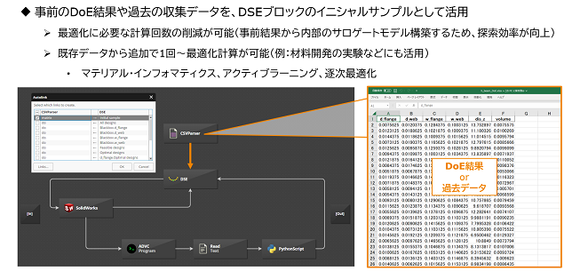 【活用例】過去の実験・収集データを効率的に利用(アプローチB)
