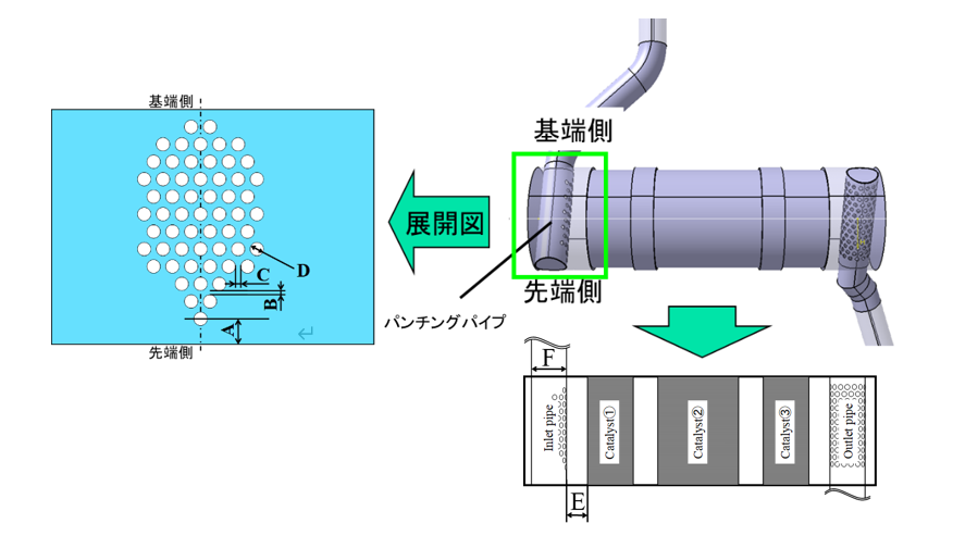 図1 触媒マフラーの設計変数