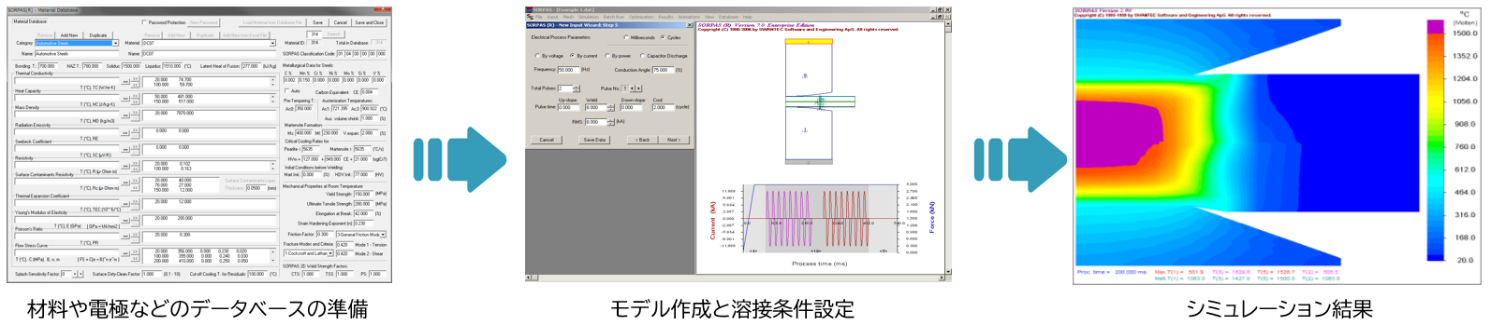 左側：実機での検証、右側：シミュレーション結果