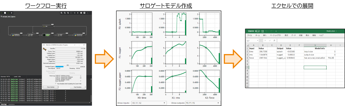 ワークフロー実行、サロゲートモデル、エクセルでの展開