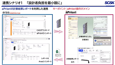 Aras InnovatorとaPrioriが生み出す新たな価値創造