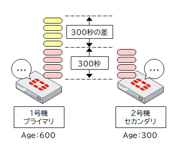 Step⑤