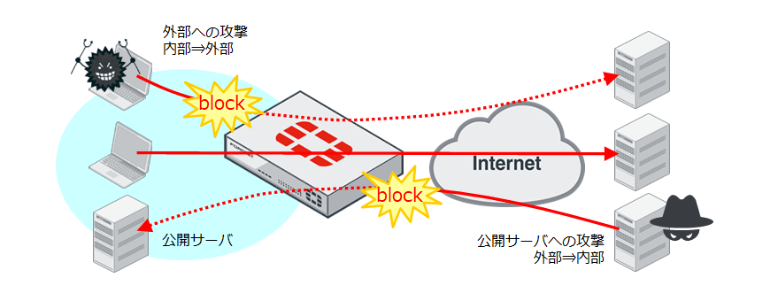 動作イメージ