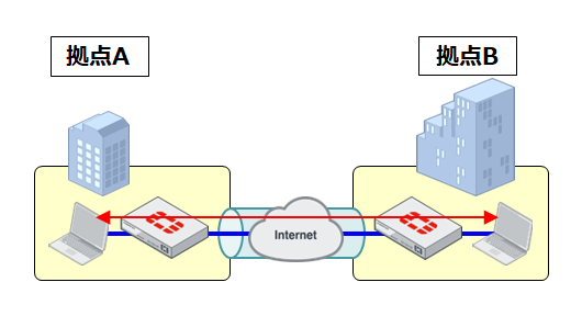 動作イメージ